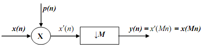 877_Spectrum of a down-sampled signal6.png